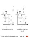 Thiết kế cấu trúc iều khiển quá trình a biến Điều khiển quá trình