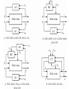 Thiết kế cấu trúc iều khiển quá trình a biến Điều khiển quá trình