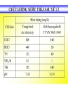 Công nghệ cao su Ô NHIỄM MÔI TRƯỜNG DO CÔNG NGHIỆP CHẾ BIẾN CSTN