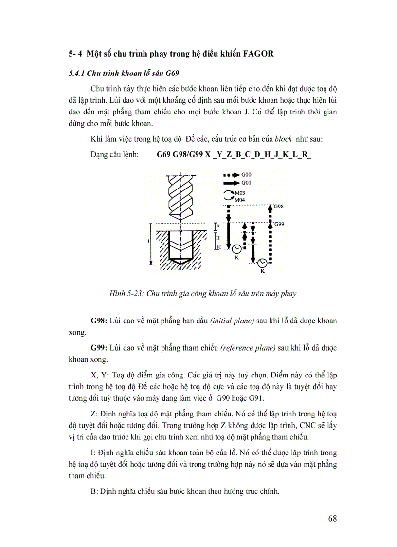 Giáo trình CNC Chu trình phay trong hệ điều khiển FAGOR