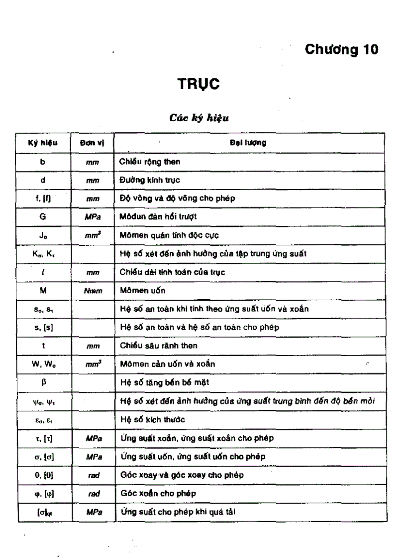 Cơ sở thiết kế máy Trục