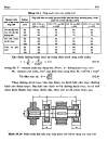 Cơ sở thiết kế máy Trục