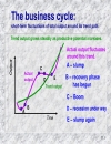 The business cycle