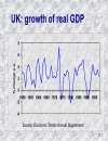 The business cycle