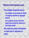 The business cycle