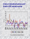 The business cycle