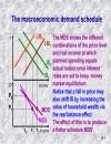 Aggregate supply the price level and the speed of adjustment