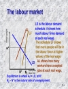 Aggregate supply the price level and the speed of adjustment