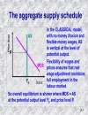 Aggregate supply the price level and the speed of adjustment