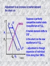 Perfect competition and monopoly The limiting cases of market structure