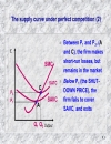 Perfect competition and monopoly The limiting cases of market structure