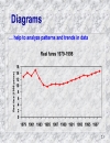 The tools of economic analysis