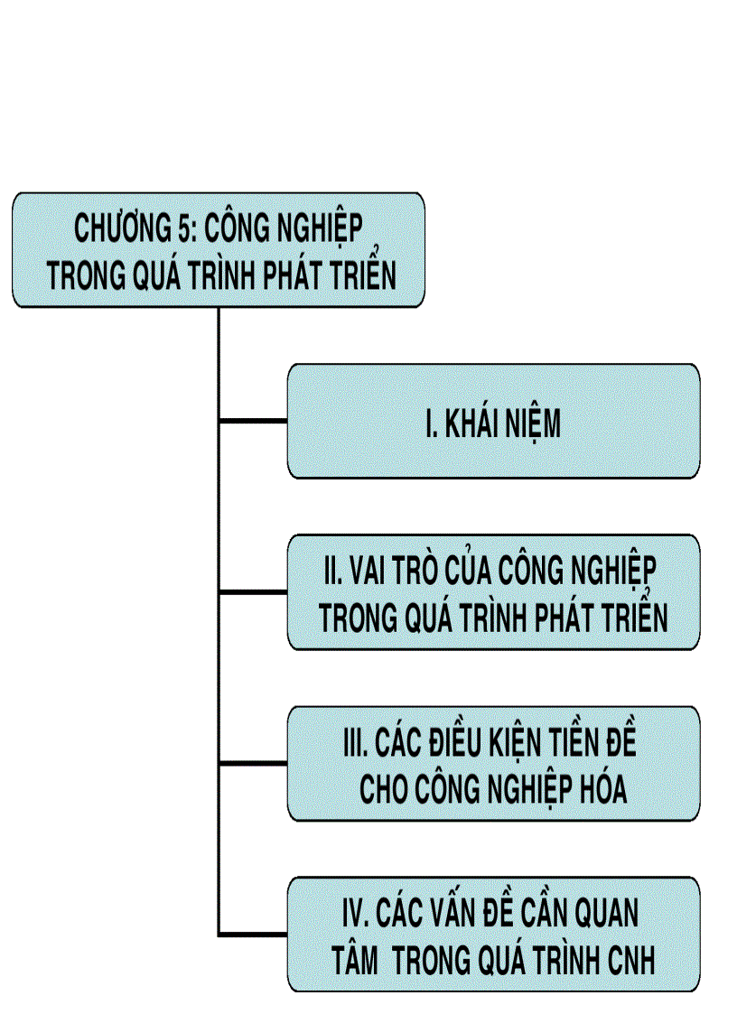 Công nghiệp trong quá trình phát triển