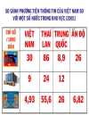 Công nghiệp trong quá trình phát triển