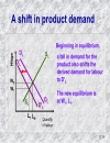 The analysis of factor markets labour