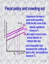 Monetary and fiscal policy in a closed economy