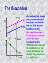 Monetary and fiscal policy in a closed economy