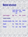 Market structure and imperfect competition