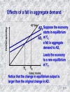 The determination of national income