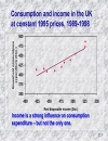 The determination of national income