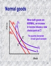 The theory of consumer choice