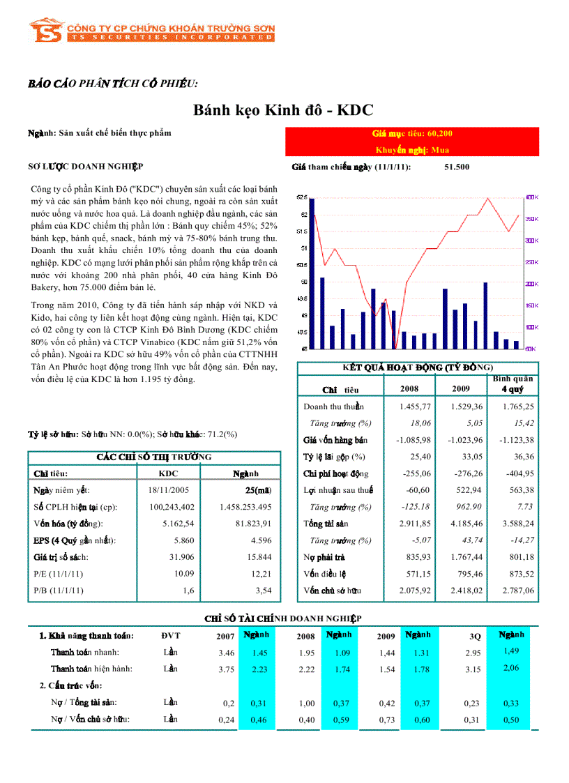 Báo cáo phân tích cổ phiếu Bánh kẹo kinh đô kdc