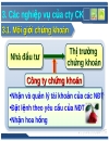 Công ty chứng khoán việt nam