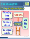 Công ty chứng khoán việt nam