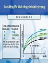 Quản trị vốn luân chuyển 1