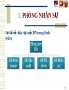 Phòng nhân sự và văn hóa tổ chức