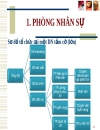 Phòng nhân sự và văn hóa tổ chức