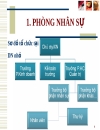 Phòng nhân sự và văn hóa tổ chức