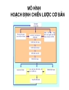 Quản trị chiến lược 2