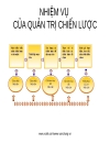 Quản trị chiến lược 2