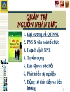 Đại cương về quản trị nguồn nhân lực