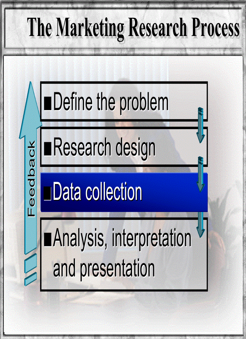 The Marketing Research Process