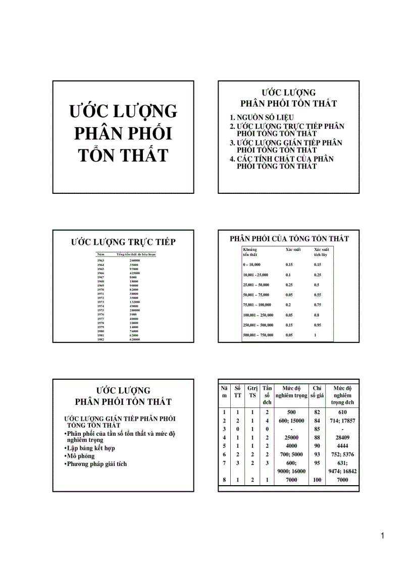 Ước lượng phân phối tổn thất