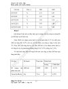 Hoàn thiện công tác xây dựng hệ thống tài liệu trong quá trình áp dụng iso 9000 tại công ty chế tạo điện cơ