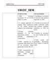 SWOT của IBM