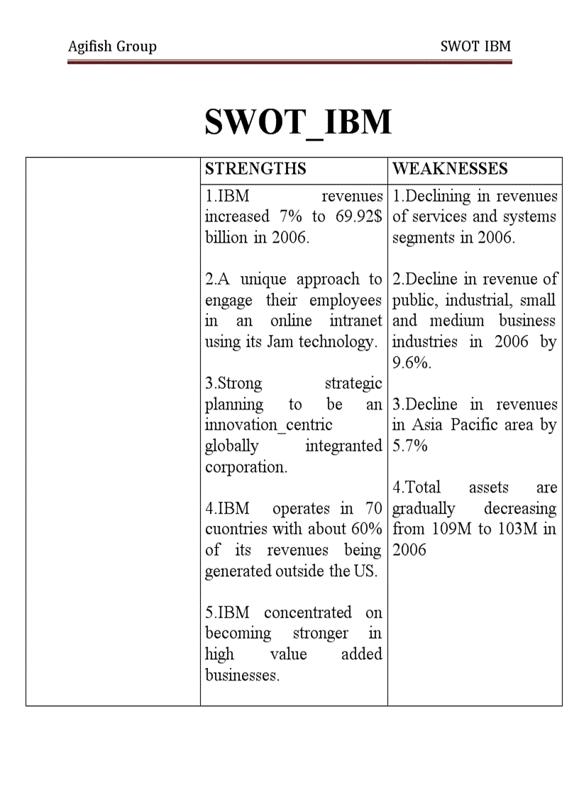 SWOT của IBM