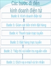 Quản lý kinh doanh điện tử