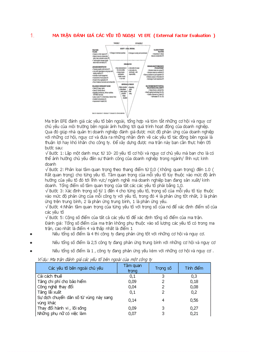 Ma trận EFE và IFE