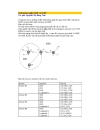 Redistribute giữa OSPF và IGRP