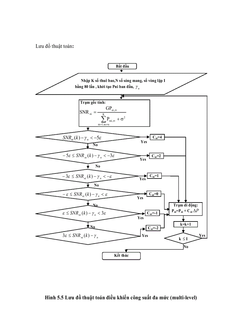 Mô phỏng phương pháp điều khiển công suất dự đoán trước predictive