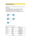 Redistribute giữa ISIS và OSPF