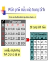 Phân phối mẫu