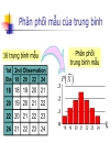 Phân phối mẫu