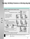 Các công cụ Web hỗ trợ Thương Mại Điện Tử