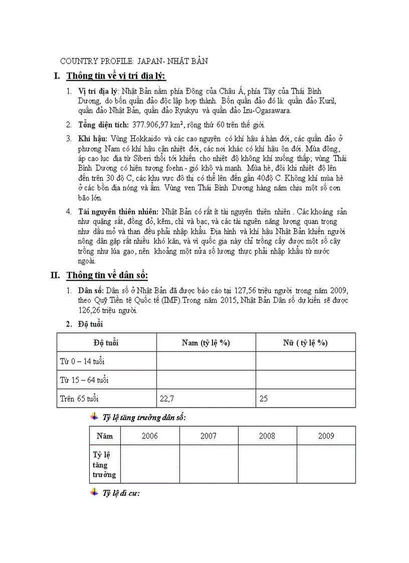 Country profile Japan nhật bản