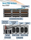 Cisco Nexus 5000 5500 and 2000 Switch Architecture